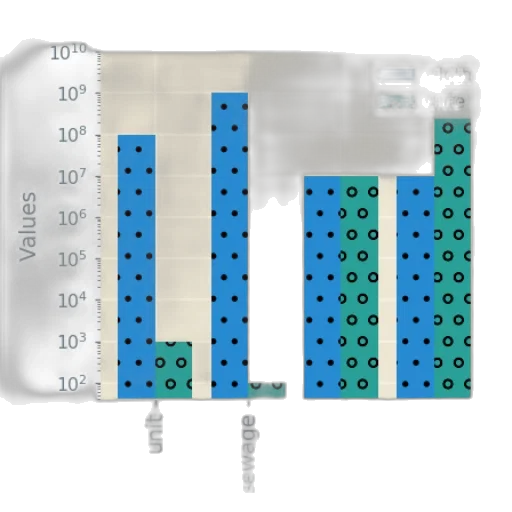 blue, log-log, plot, four, data, points, labeled, unit transparent PNG cut-out