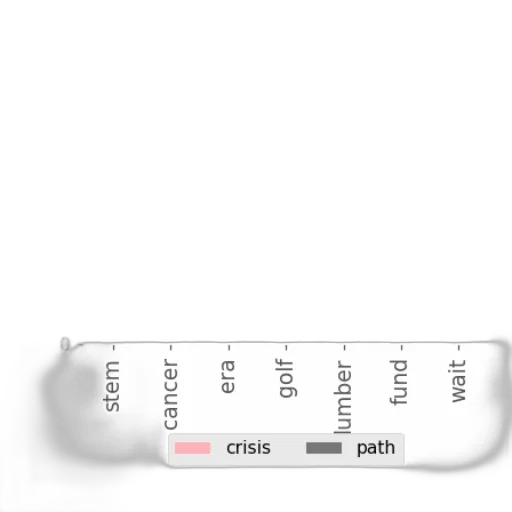 weapon, sword, monochrome, pastel, bar, chart, seven, bars transparent PNG cut-out