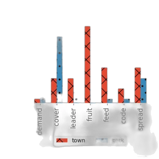 log-log, plot, two, categories, town, park, showing, values transparent PNG cut-out