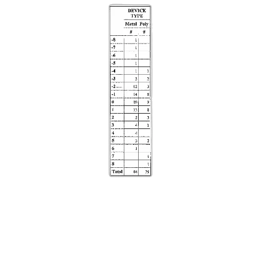 staff, image, table, titled, device, type, columns, labeled transparent PNG cut-out