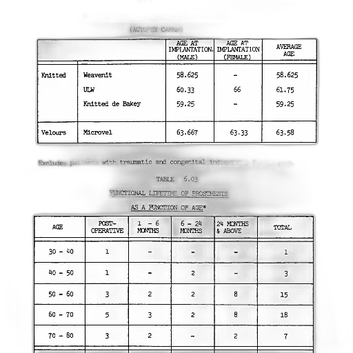 table, showing, average, patients, first, implantation transparent PNG cut-out