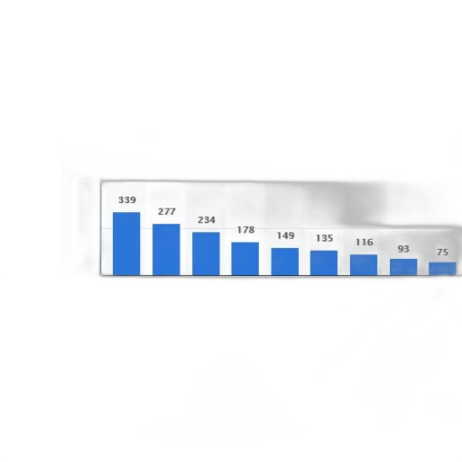 bar, chart, showing, number, active, covid-19, cases, various transparent PNG cut-out