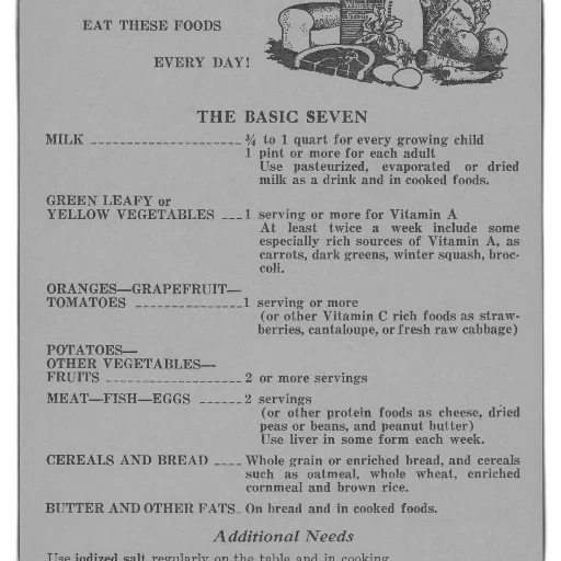 food, vintage, nutrition, guide, 1940s, emphasizes, importance, consuming transparent PNG cut-out