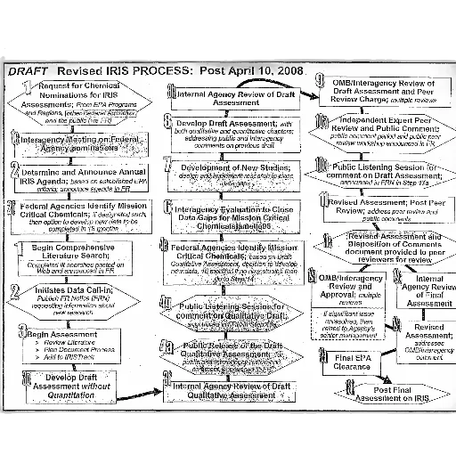 flowchart, titled, draft, revised, iris, process, post, april transparent PNG cut-out
