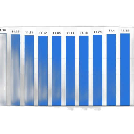 blue, bar, chart, shows, data, 2008, 2017, bars transparent PNG cut-out