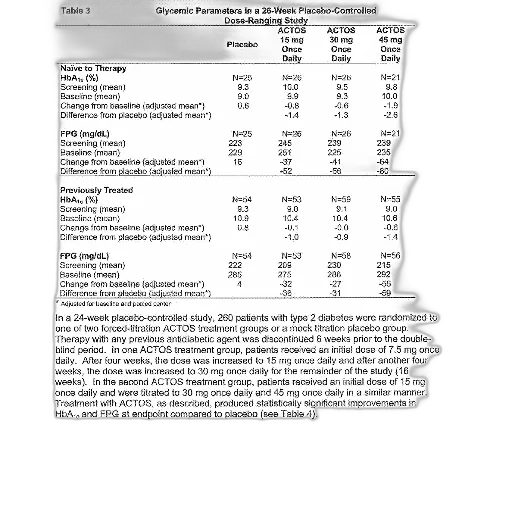 table, showing, glycemic, parameters, 26-week, placebo-controlled, dose-ranging, study transparent PNG cut-out