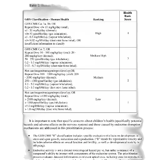 table, presents, human, health, hazard, ranking, various, ghs transparent PNG cut-out