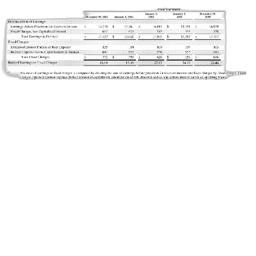 image, financial, report, millions, dollars, years, 2013, 2014 transparent PNG cut-out