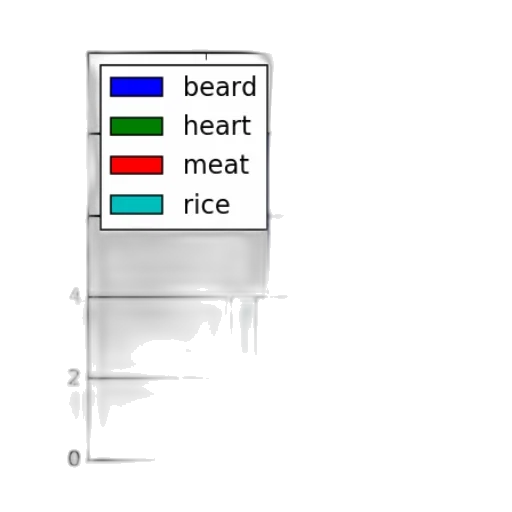 food, hair, sword, jewelry, pixel art, fog, monochrome, pastel transparent PNG cut-out