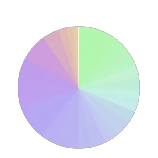vaporwave, pastel, colorful, neon, green, pie, chart, gradient transparent PNG cut-out