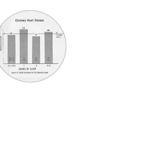 image, bar, graph, showing, relationship, between, sleep, duration transparent PNG cut-out