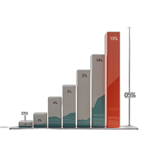 bar, chart, survey, business, valuations, percentage, invested, investments transparent PNG cut-out