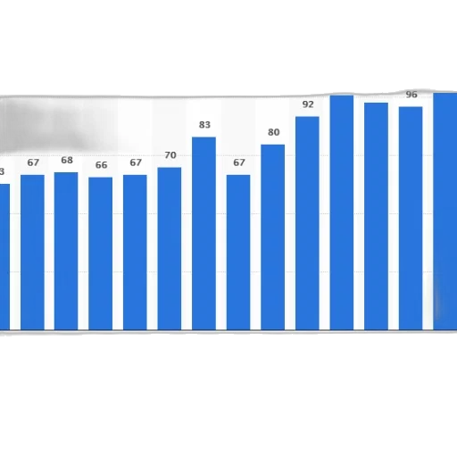 bar, chart, shows, number, people, certain, category, 2006 transparent PNG cut-out