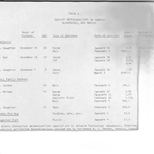 table, shows, mercury, determinations, samples, alamogordo, new, mexico transparent PNG cut-out
