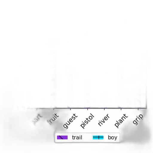 pastel, monochrome, blue, colorful, bar, chart, two, categories transparent PNG cut-out