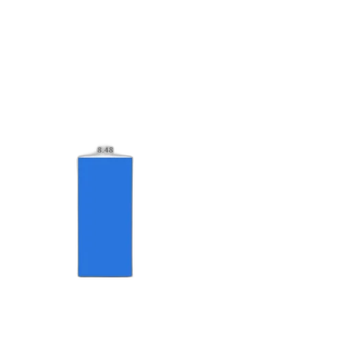 blue, bar, chart, showing transparent PNG cut-out