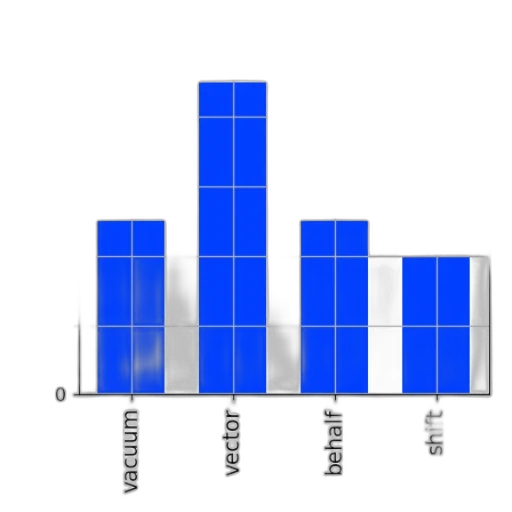 blue, bar, chart, titled, most, preferred, objects, x-axis transparent PNG cut-out