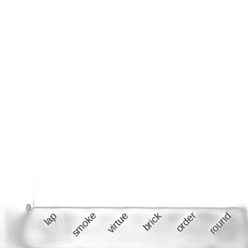 monochrome, bar, chart, titled, most, preferred, objects, different transparent PNG cut-out