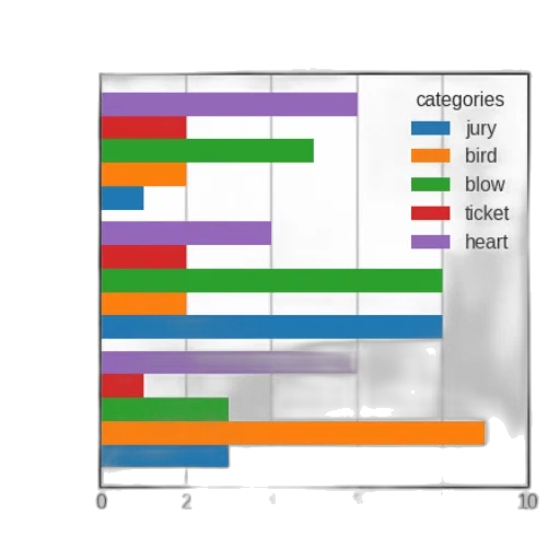colorful, bar, chart, titled, most, preferred, objects, different transparent PNG cut-out