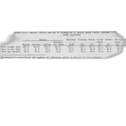 table, vi-1, height, weight, age, federation, malaya, armed transparent PNG cut-out