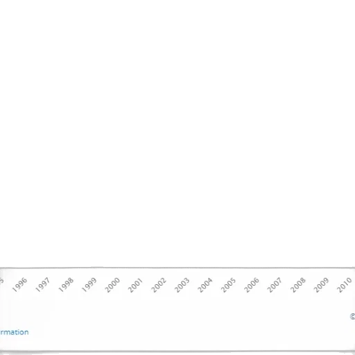 blue, line, graph, showing, upward, trend, 1995, 2010 transparent PNG cut-out