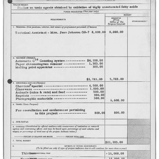 budget, sheet, research, project, titled, studies, toxic, agents transparent PNG cut-out
