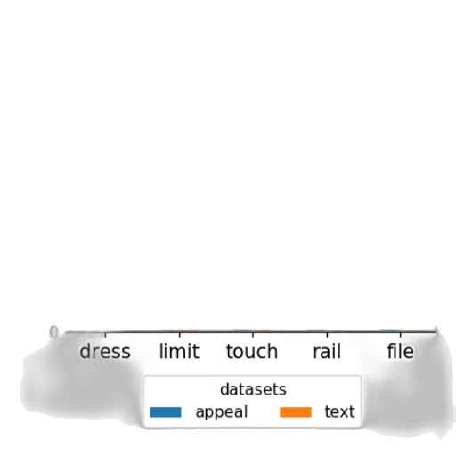 dress, umbrella, hat, jewelry, monochrome, blue, dark, pastel transparent PNG cut-out
