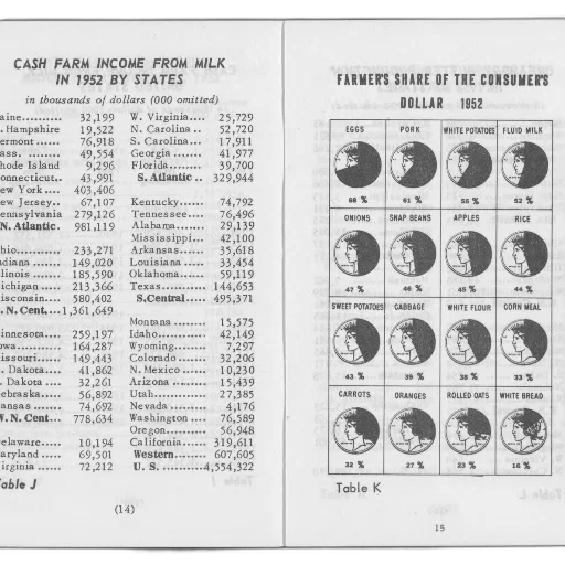 chart, showing, cash, farm, income, milk, 1952, states transparent PNG cut-out
