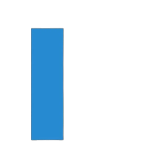 blue, bar, chart, two, categories, pot, museum, where transparent PNG cut-out