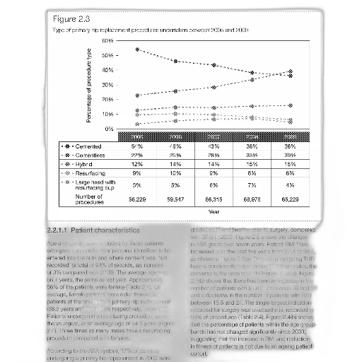 graph, showing, type, primary, hip, replacement, procedure, undertaken transparent PNG cut-out