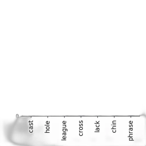 sword, weapon, hair, crown, bar, chart, titled, accuracy transparent PNG cut-out