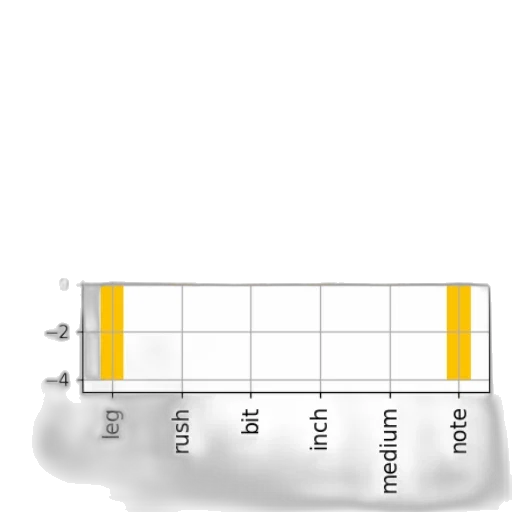 staff, umbrella, golden, bar, chart, six, bars, labeled transparent PNG cut-out