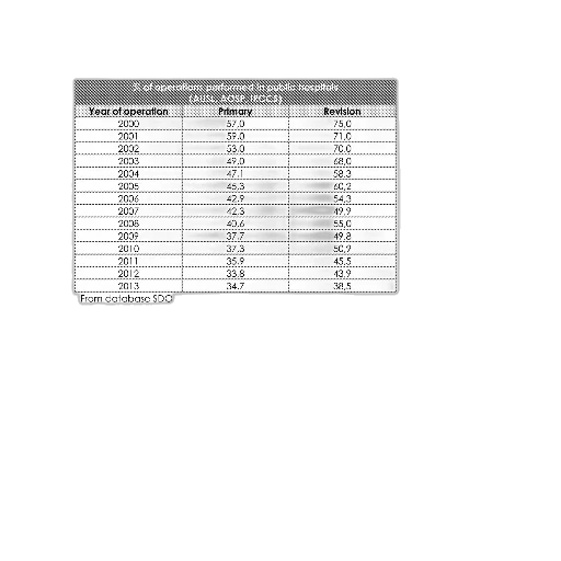 image, table, showing, percentage, primary, revision, knee, arthroplasties transparent PNG cut-out