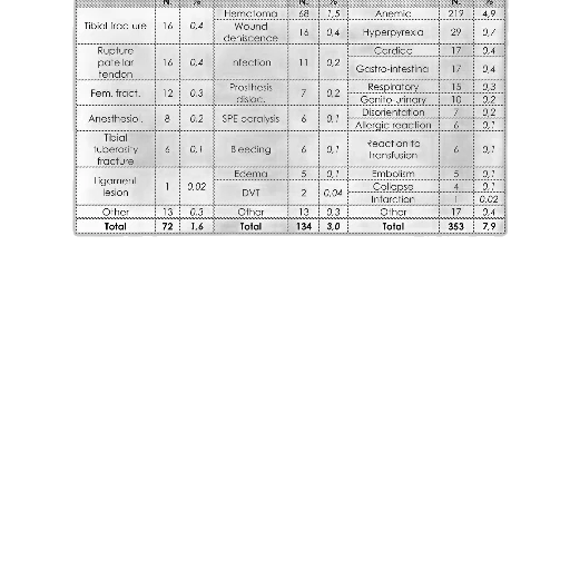 table, showing, number, deaths, during, hospitalization, various, types transparent PNG cut-out