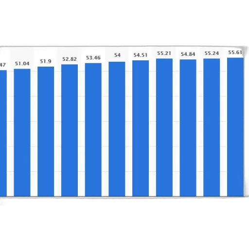 blue, bar, graph, showing, data, 2006, 2016, y-axis transparent PNG cut-out