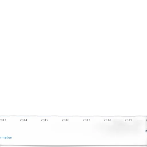 bar, chart, shows, growth, global, e-commerce, market, 2013 transparent PNG cut-out