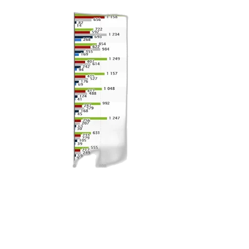 colorful, red, green, bar, chart, showing, number, hospital transparent PNG cut-out