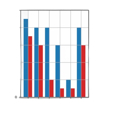 bar, chart, two, categories, knife, effect, showing, values transparent PNG cut-out
