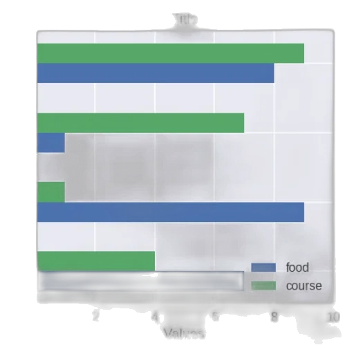 green, blue, bar, chart, four, bars, labeled, drop transparent PNG cut-out