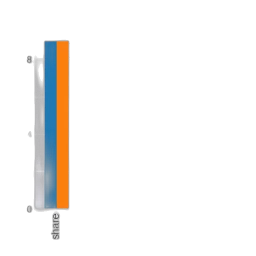 blue, monochrome, bar, chart, titled, title, x-axis, shows transparent PNG cut-out