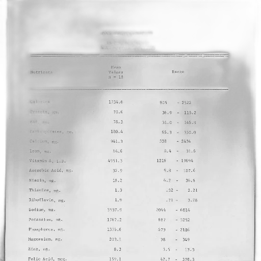 table, titled, food, alignt, analysis, shows, mean, values transparent PNG cut-out