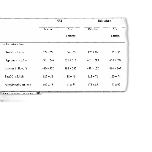 table, shows, brachial, artery, flow, data, hrt, raloxifene transparent PNG cut-out