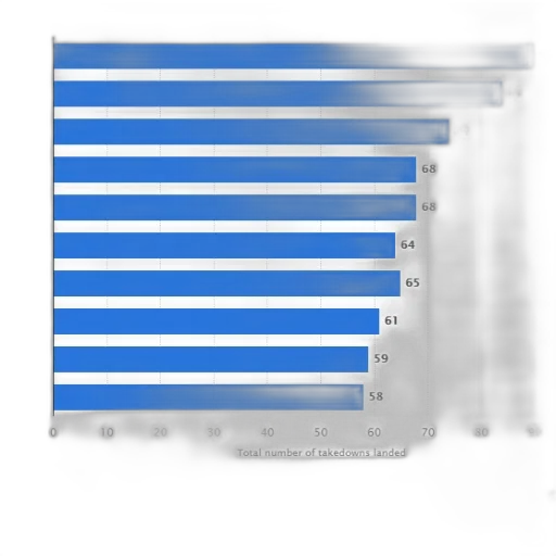 blue, bar, chart, showing, total, number, takedowns, landed transparent PNG cut-out