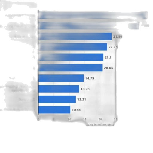 blue, bar, chart, showing, top-selling, nintendo, switch, games transparent PNG cut-out