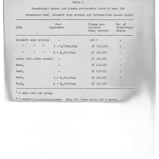 table, showing, hemorrhagic, deaths, plasma, prothrombin, times, rats transparent PNG cut-out