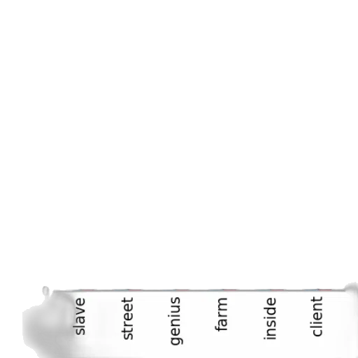 sword, weapon, hair, hat, bar, chart, two, categories transparent PNG cut-out