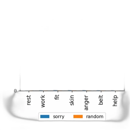 weapon, robot, hat, shoes, blue, monochrome, bar, chart transparent PNG cut-out