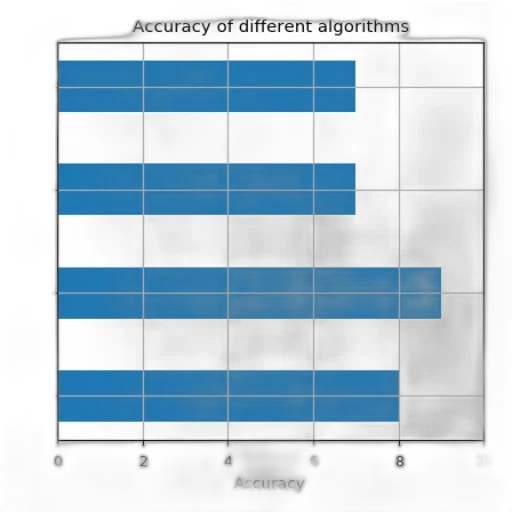 robot, bar, chart, titled, accuracy, different, algorithms, x-axis transparent PNG cut-out