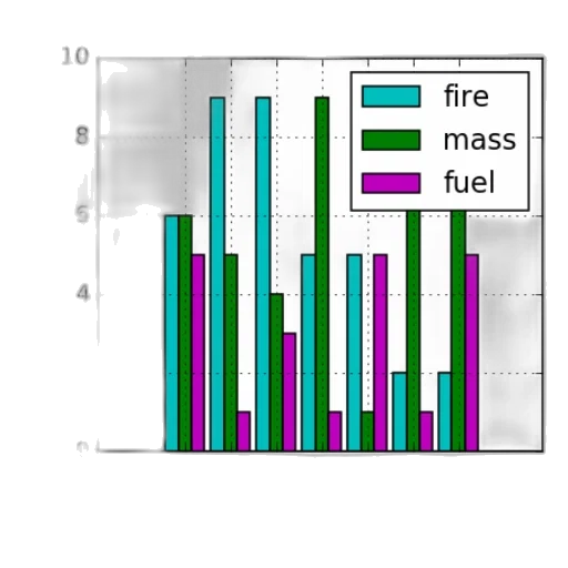 bar, chart, three, categories, fire, mass, fuel, has transparent PNG cut-out