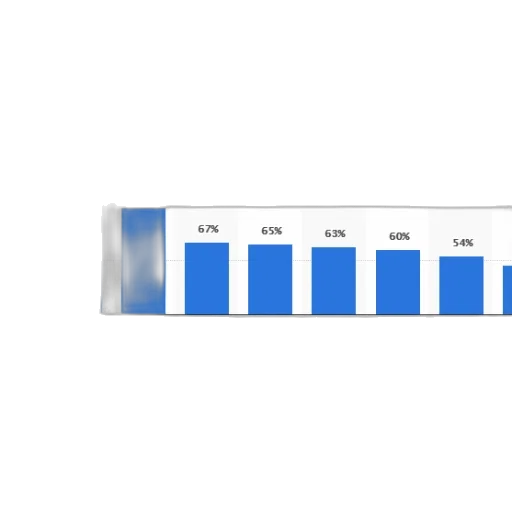 blue, bar, chart, showing, popularity, various, artists, punk transparent PNG cut-out